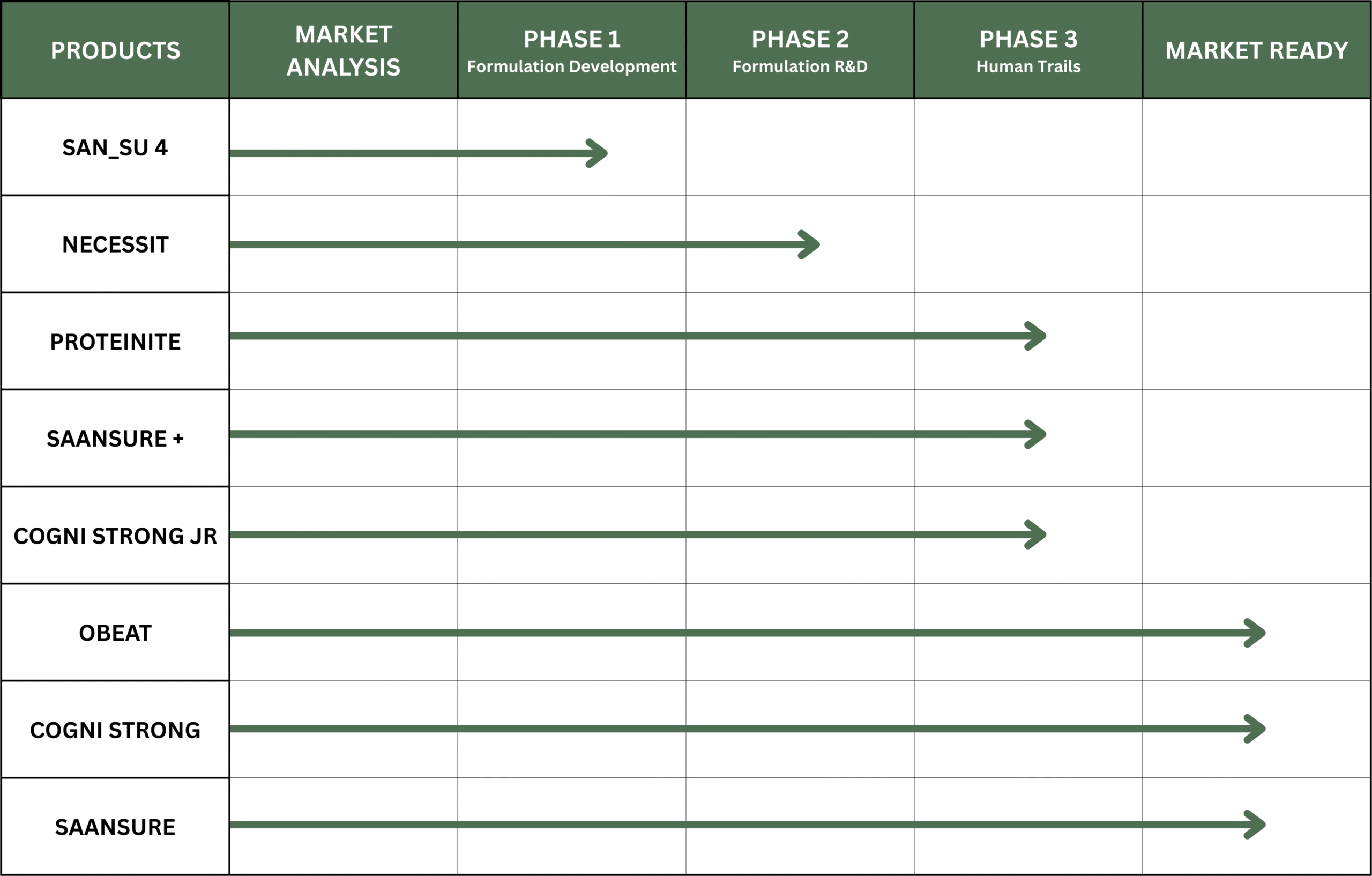 r&d graph